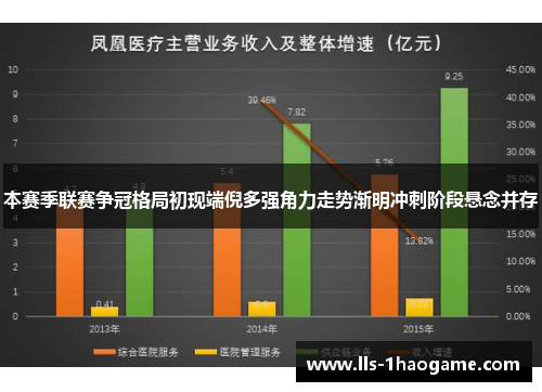 本赛季联赛争冠格局初现端倪多强角力走势渐明冲刺阶段悬念并存 本赛季联赛争冠格局初现端倪多强角力走势渐明冲刺阶段悬念并存